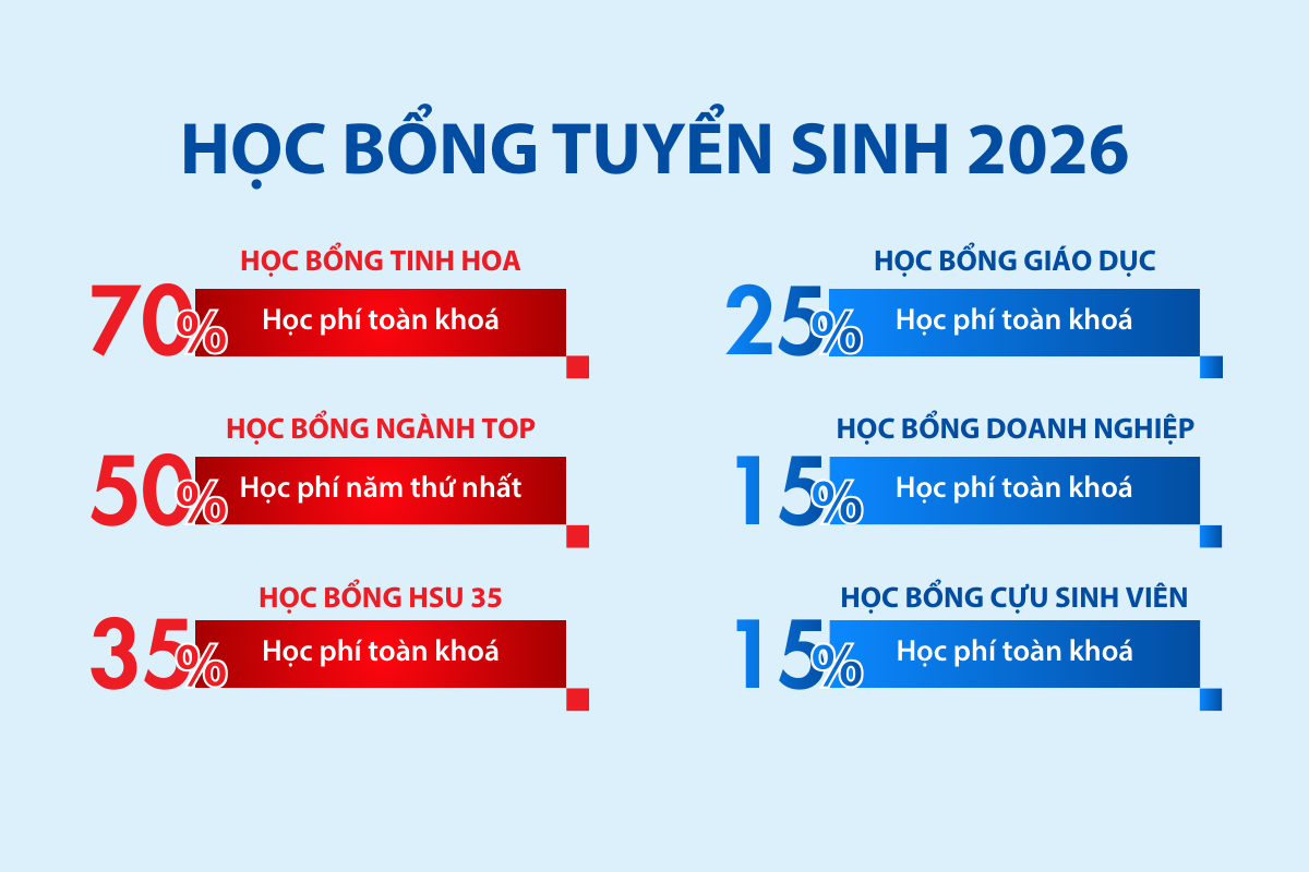 Banner học bổng HSU